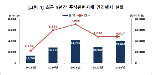 한국예탁결제원 제공